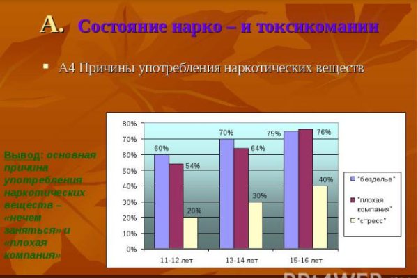 Кракен маркет даркнет только через стор