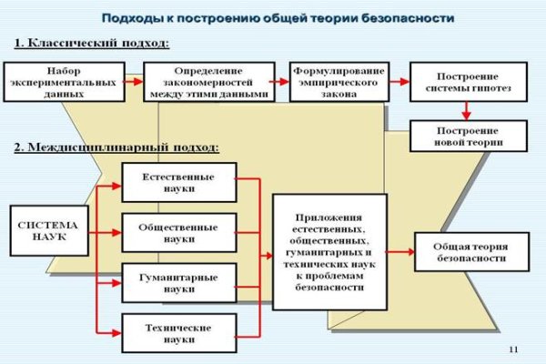 Кракен купить меф